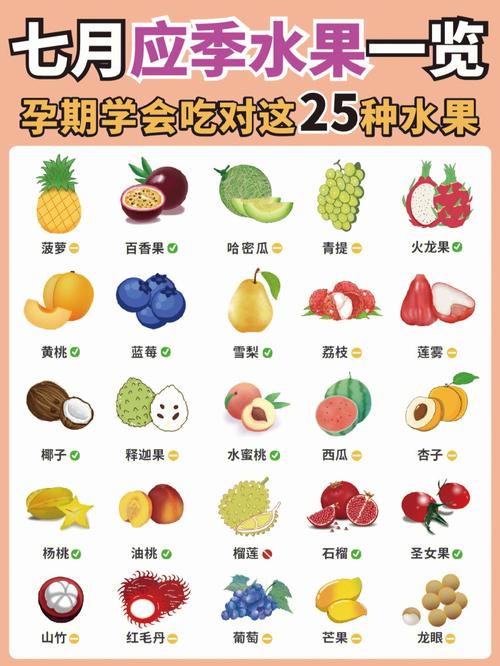 七个月国内助孕妇与宝宝宝吃什么水果
