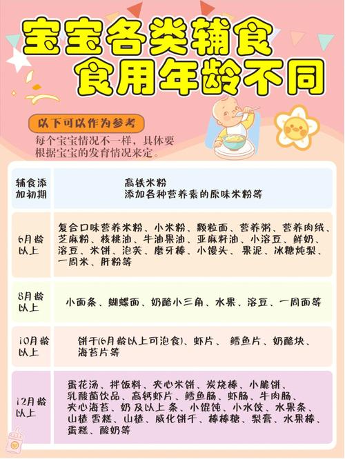 国内代孕宝宝半岁吃什么辅食